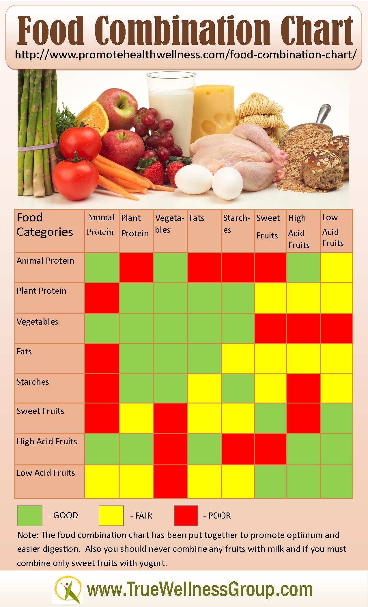 Food Combination Chart Provides Healthy Clean Eating Tips True